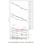 EG,임상,아이진,당뇨망막증,국내,임상시험