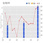 서남,계약,기사