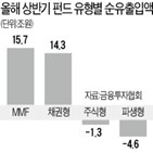 펀드,순자산,자금