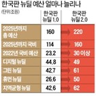 메타버스,정부,구축,탄소포인트,지원,추진