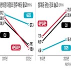 점포,편의점,지난해,다점포,운영