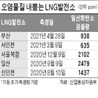 발전소,가동,문제,초기,오염물질,배출,발전