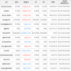 보이,가상화폐,상승세,하락세