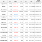 보이,가상화폐,거래,하락세
