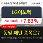 LG이노텍,보이,시각