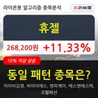 상승,시각