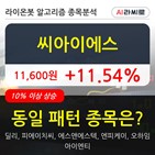 씨아이에스,차트,상황