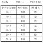 판매,차차차,시스템,제공