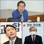 홍준표,윤석열,최재형,민의힘,지지율