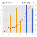 주성엔지니어링,계약