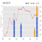 네오셈,계약,기사