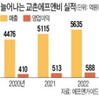 교촌에프앤비,공휴일,하반기,실적,매장