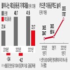 대출,규제,2금융권,강화,풍선효과,가계대출,은행권,저축은행,은행