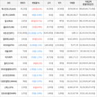 보이,가상화폐,하락세,상승세