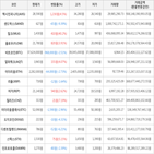 보이,가상화폐,하락세,상승세