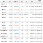 보이,가상화폐,상승세,하락세