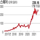 스퀘어,모간,캐시앱,플랫폼,비트코인