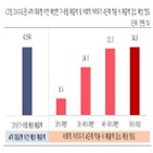 소상공인,매출,감소,이상