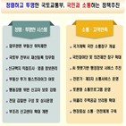 국토부,부동산,국민,과정,대한,관련,소통