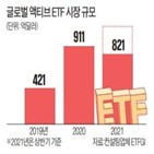 액티브,골드만삭스,출시,투자,기업,시장