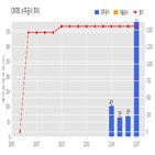 기사,수주공시