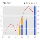 인텍플러스,계약