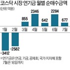 투자,종목,국민연금,코스닥,코스닥시장,벤치마크,바이오,확대