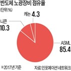 중국,장비,반도체,수출,바이든,홍콩,네덜란드,행정부