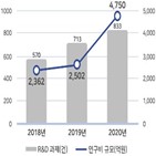 소부,기업,출연연,연구