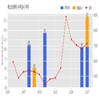 계약,에스트래픽,기사