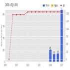 계약,기사,단석산업