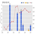 한국카본,기사