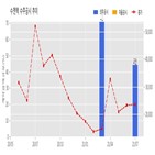 젠텍,기사