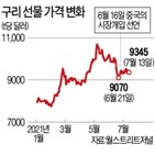 가격,중국,시장,정부,원자재,산업용,투기