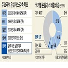 탄소,미국,민주당,국경세,부과,기후변화,세금,대통령,방안