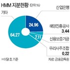 매각,기업,산은,인수,채권단,지분,물량,관계자,기준