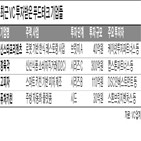 투자,요리,주방,로봇,회사,시스템,푸드테크