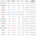 보이,가상화폐,상승세,하락세