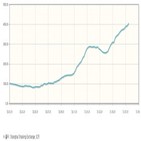 임시선박,중소기업,해운,운임,수출,정부,지원