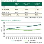 시장,투자,대비,수요,부동산