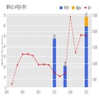 계약,휴마시스,기사