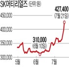 SK머티리얼즈,사업,음극재,주가,실리콘,사상,지난해,매출