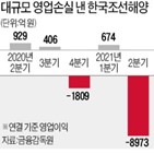 가격,한국조선해양,후판,적자,반영