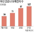 코로나19,행사,취소,예정,개최,연기,운영