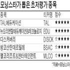 중국,모닝스타,종목,디스커버리,저평가,분석