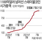 가치,법정화폐,코인,암호화폐