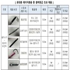 제품,레이저,레이저포인터,위험,레이저빔