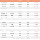 외국인,한국금융지주