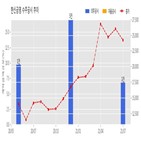 계약,한신공영,기사