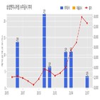 삼성엔지니어링,기사,수주공시